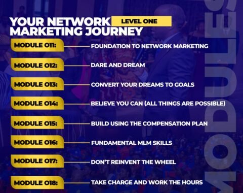 YOUR NETWORK MARKETING JOURNEY